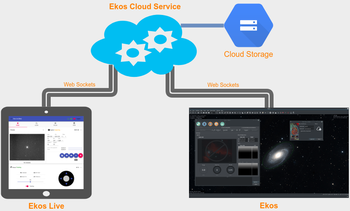 ekoslive block diagram