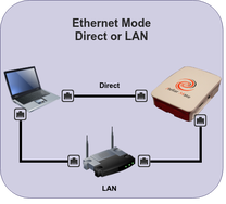 ethernet mode