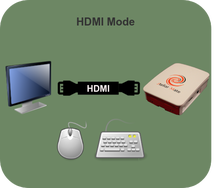 hdmi mode