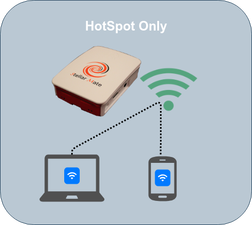 hotspot only mode