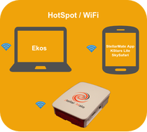 hotspot wifi mode